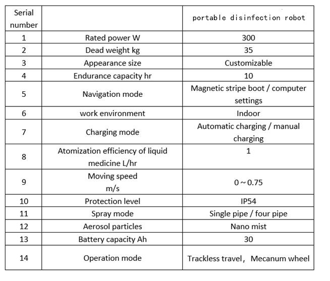 portable disinfection robot 3